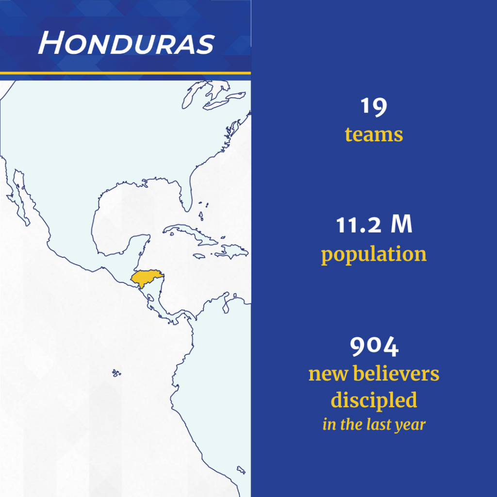 2026 March Prayer Partner Update Country Graphic -- Honduras