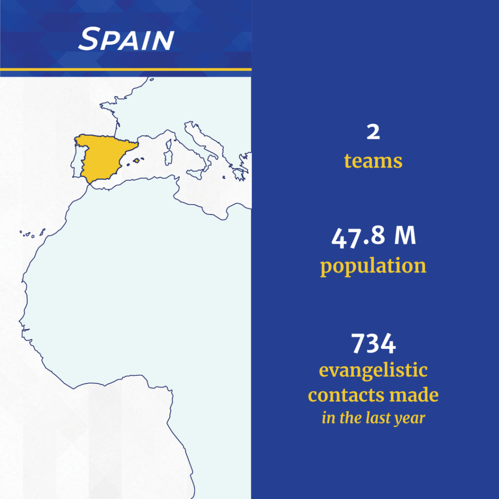 2026 April Prayer Partner Update Country Graphic– Spain